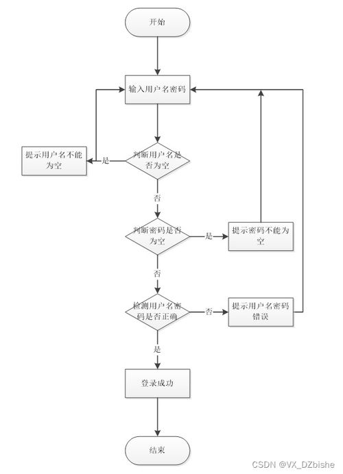 基于SpringBoot的社區(qū)養(yǎng)老服務(wù)管理系統(tǒng)設(shè)計與實現(xiàn)