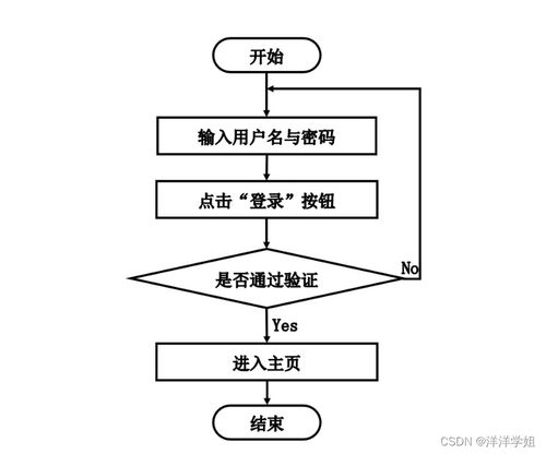 基于SpringBoot與協(xié)同過濾的就業(yè)推薦系統(tǒng)設計與實現